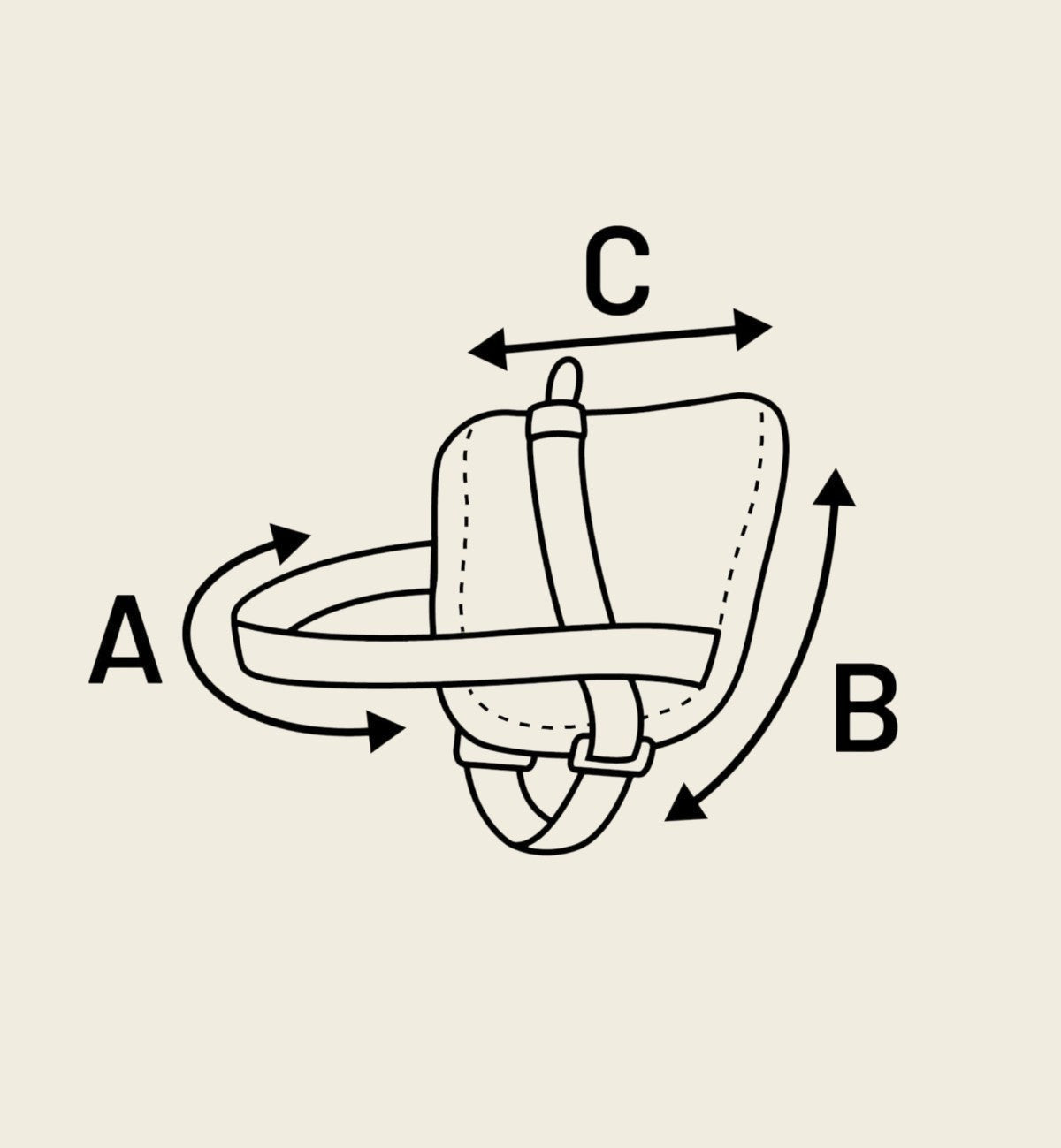 Harnais pour chien Animozen Pluto vert fluo, réglable en nylon avec rembourrage doux et bandes réfléchissantes. Schéma de mesures A, B, C.