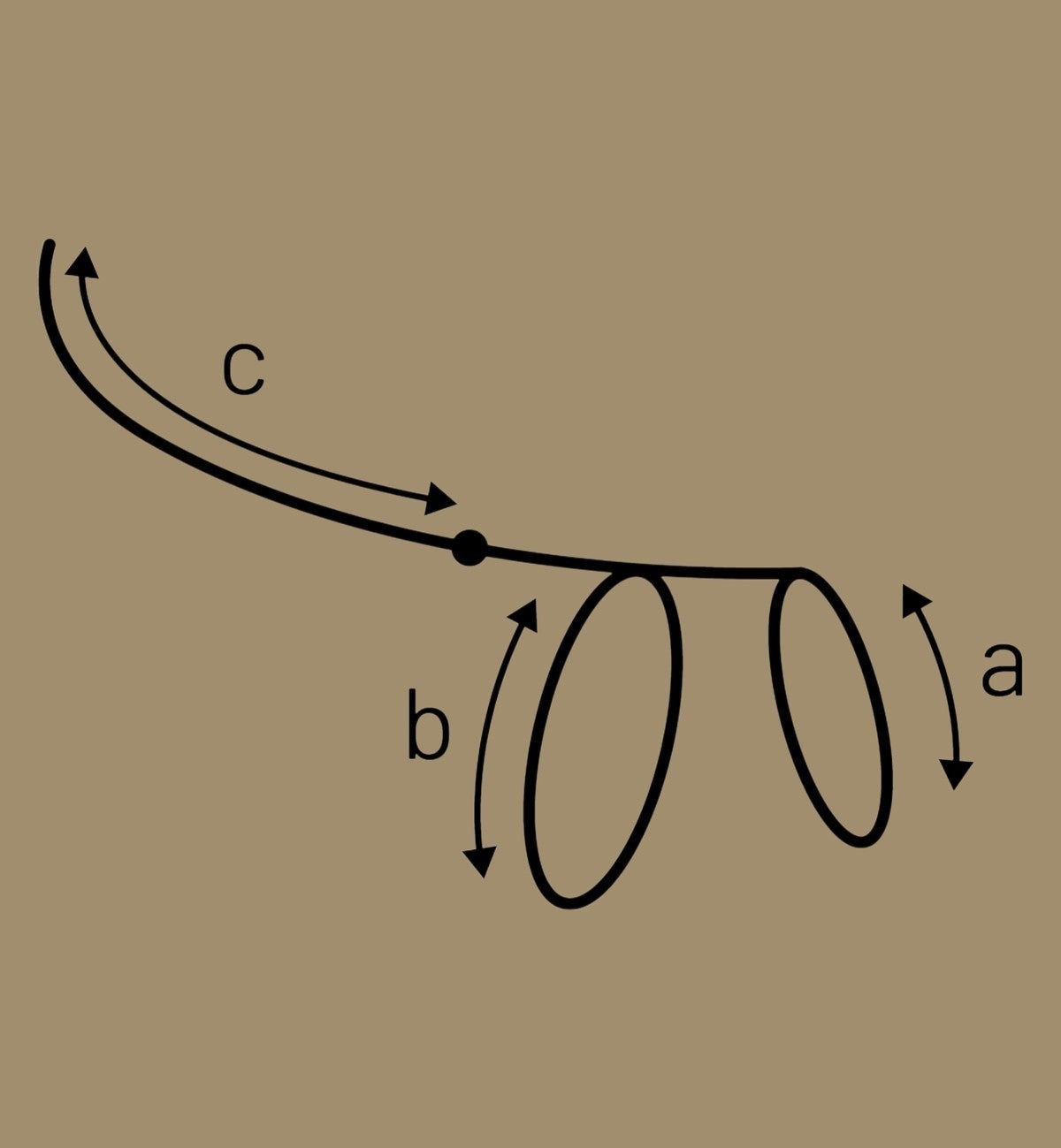 Animozen Laisse et Harnais pour Chat Lomi : schéma des dimensions a, b et c pour le harnais et la laisse.